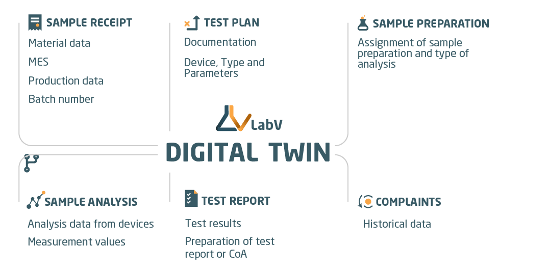 the digital twin in the testing laboratory