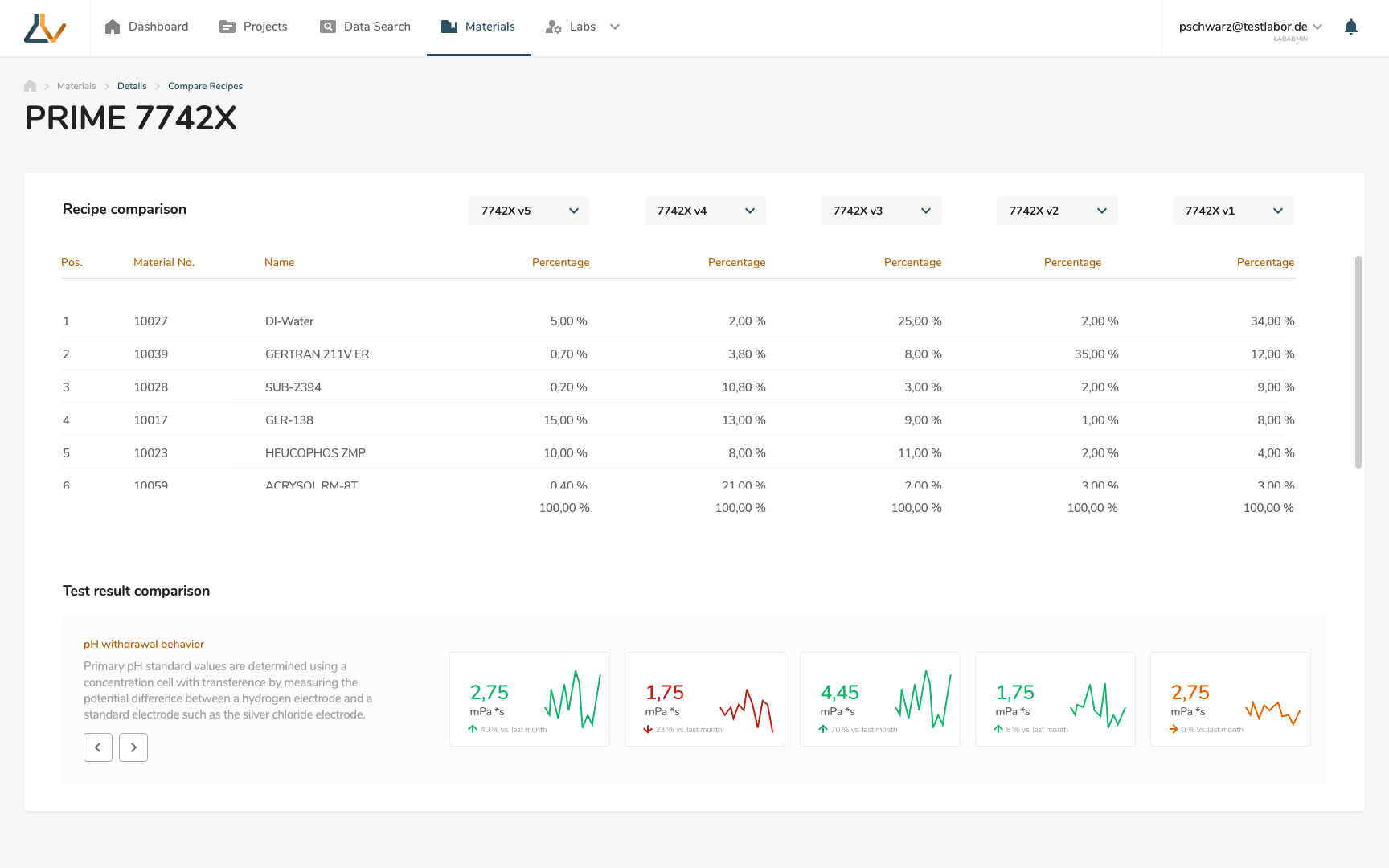 Screenshot LabV- data management platform
