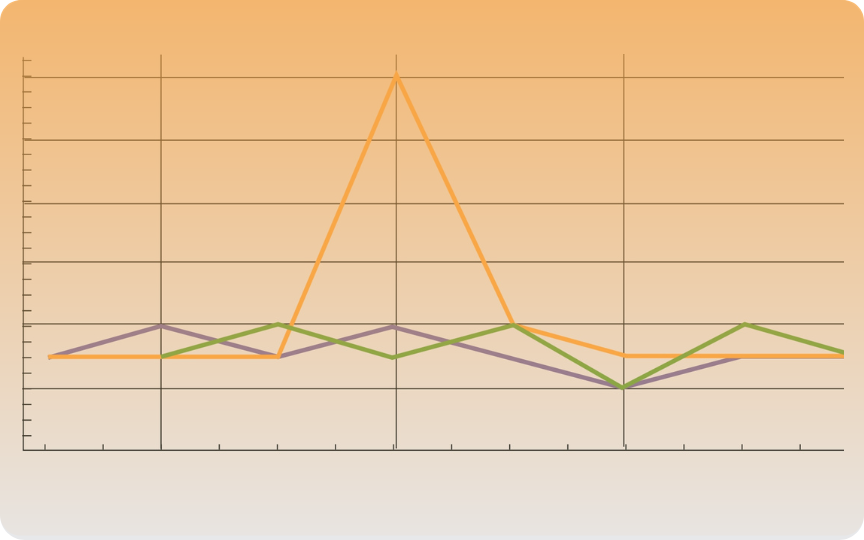 AI in the material testing lab - blog post series