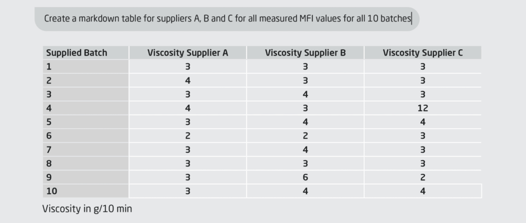 AI supporting to analyze viscosity