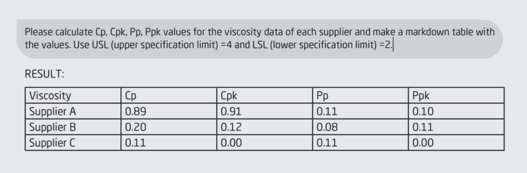 Ai-generated process capability and performance calculations