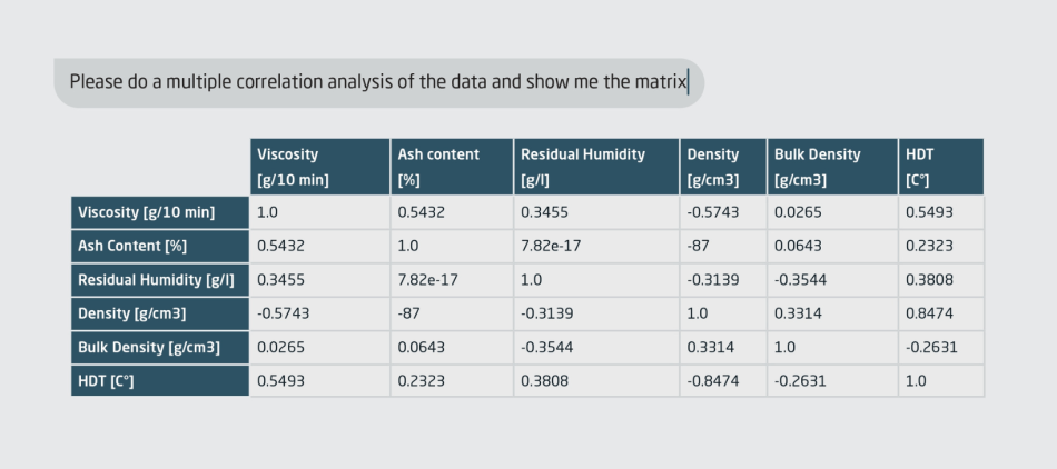 Example of using AI to discover correlations in the testing lab